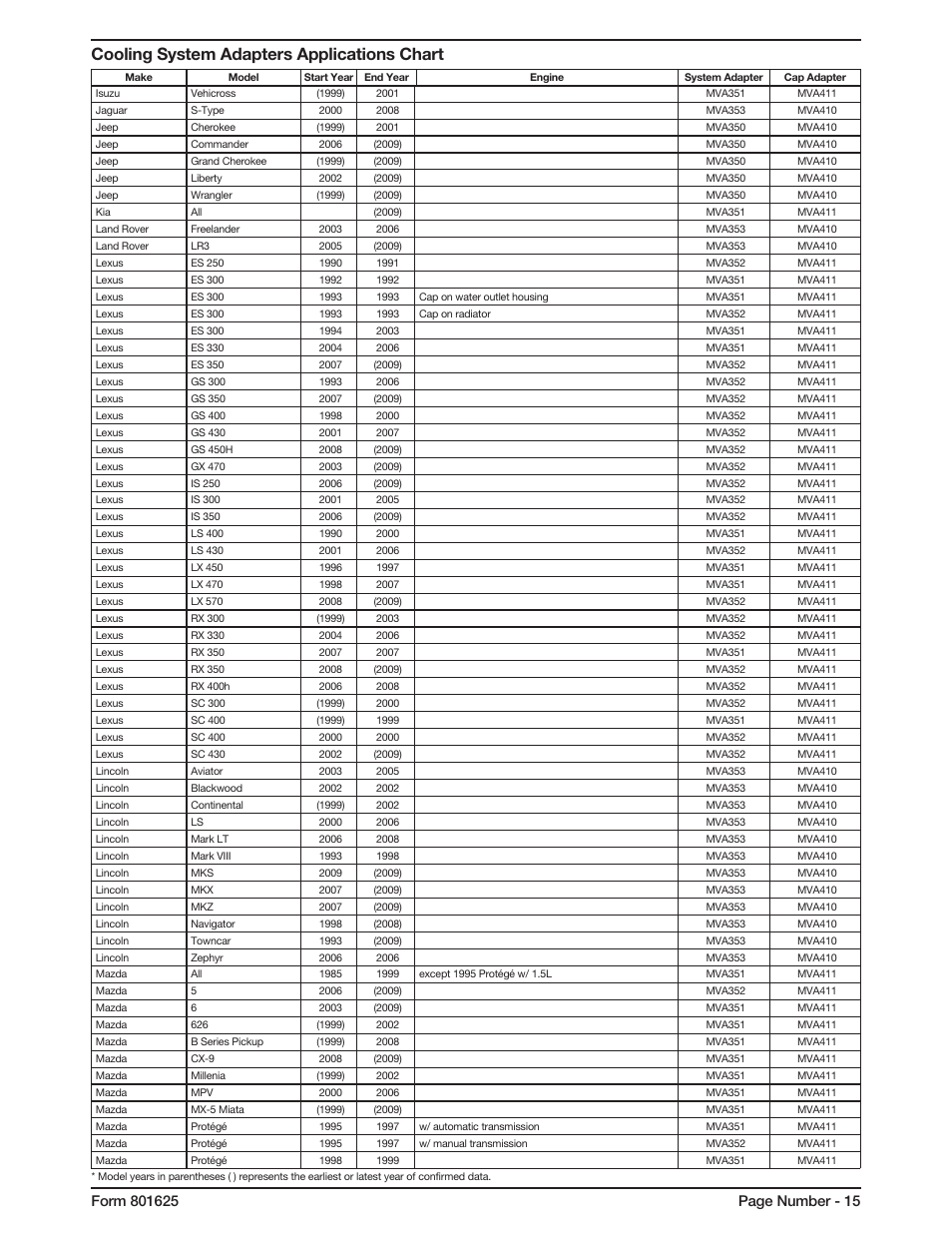 Cooling system adapters applications chart | Mityvac MV4560 COOLING SYSTEM TEST KIT User Manual | Page 15 / 40
