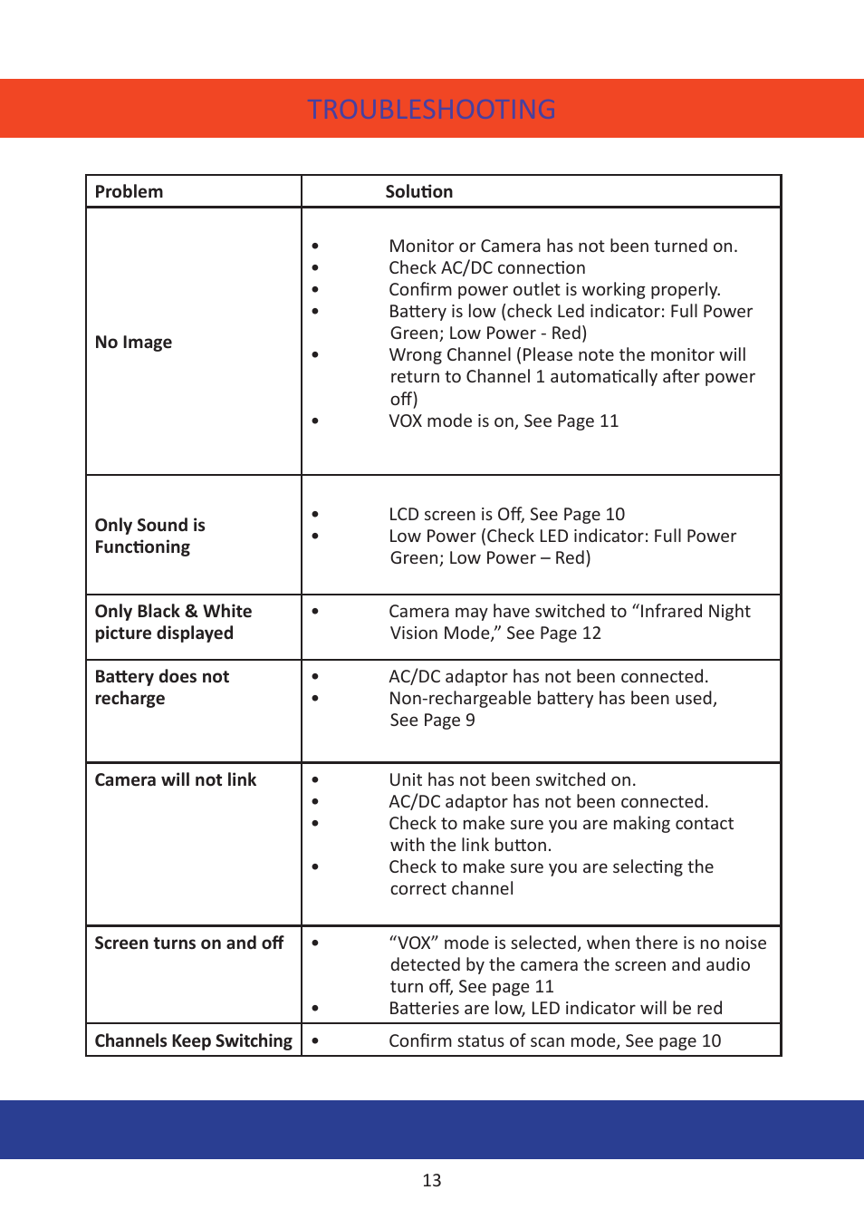 Troubleshooting | Mobi Technologies 70055 MobiCam Digital DL User Manual | Page 15 / 20