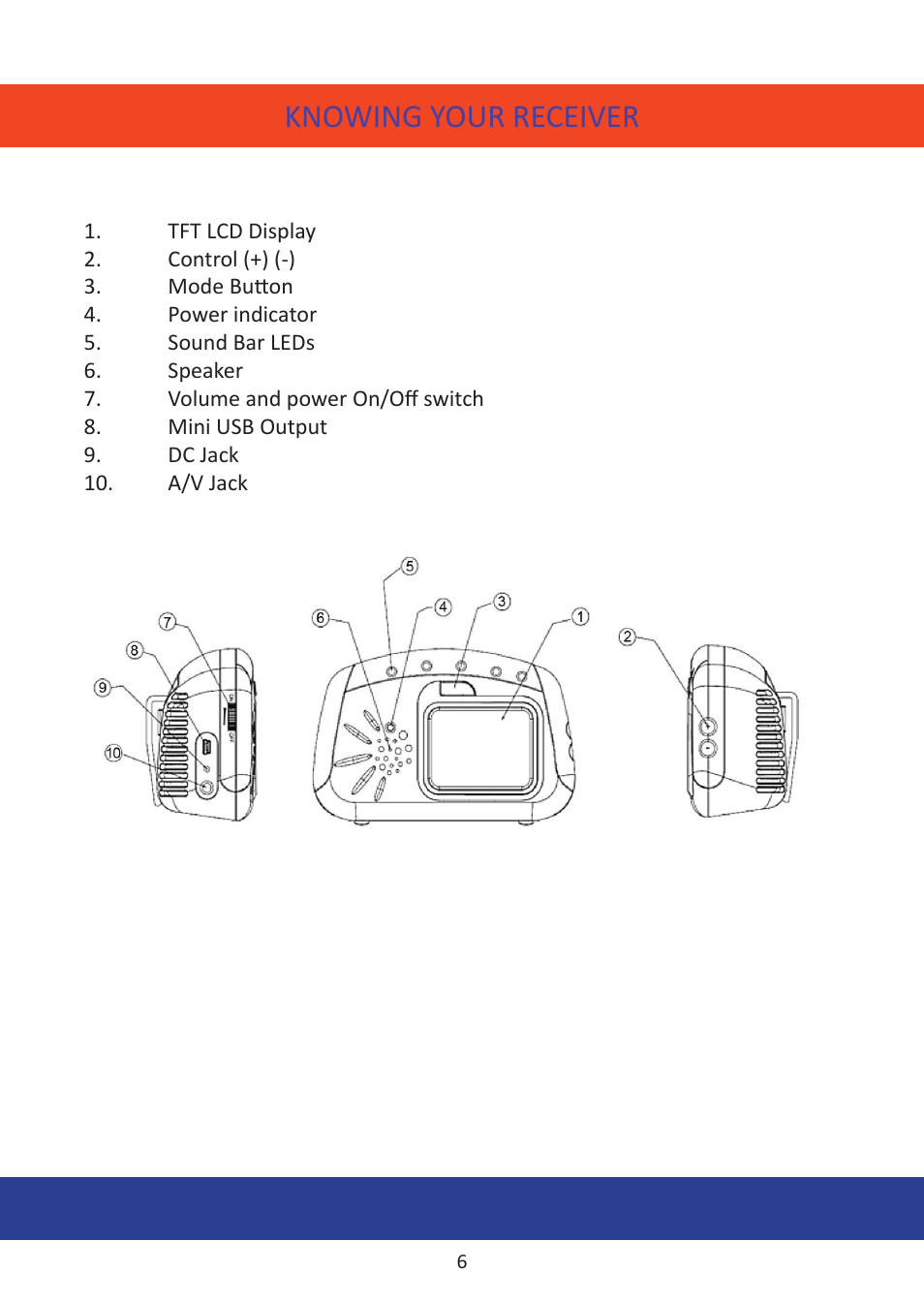 Knowing your receiver | Mobi Technologies 70055 MobiCam Digital DL User Manual | Page 8 / 20