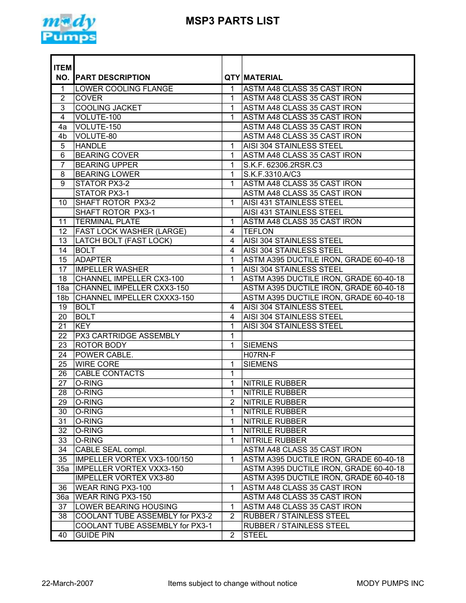 Msp 3 parts list | Mody Pumps MSP Series User Manual | Page 10 / 17