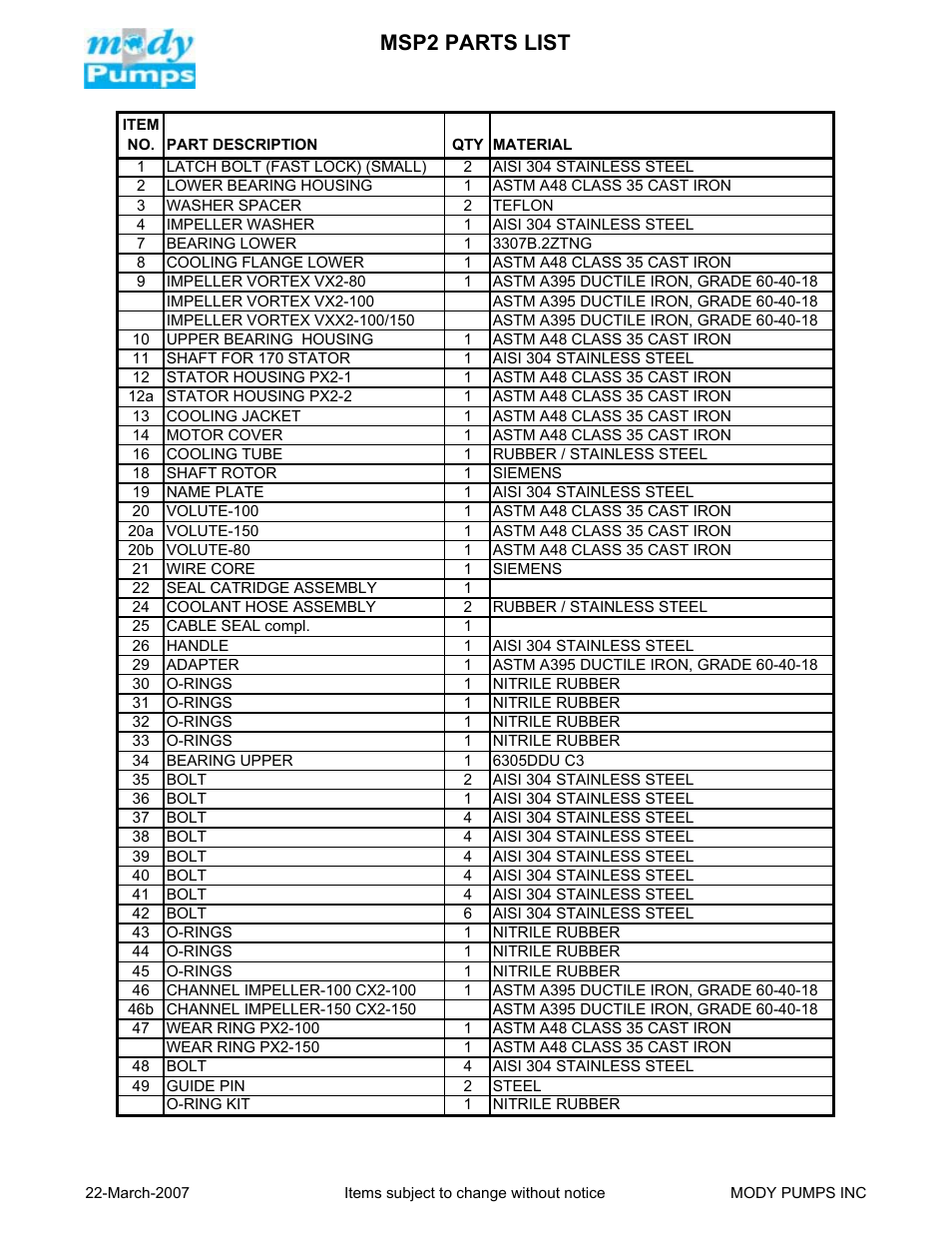 Msp2 parts list | Mody Pumps MSP Series User Manual | Page 8 / 17