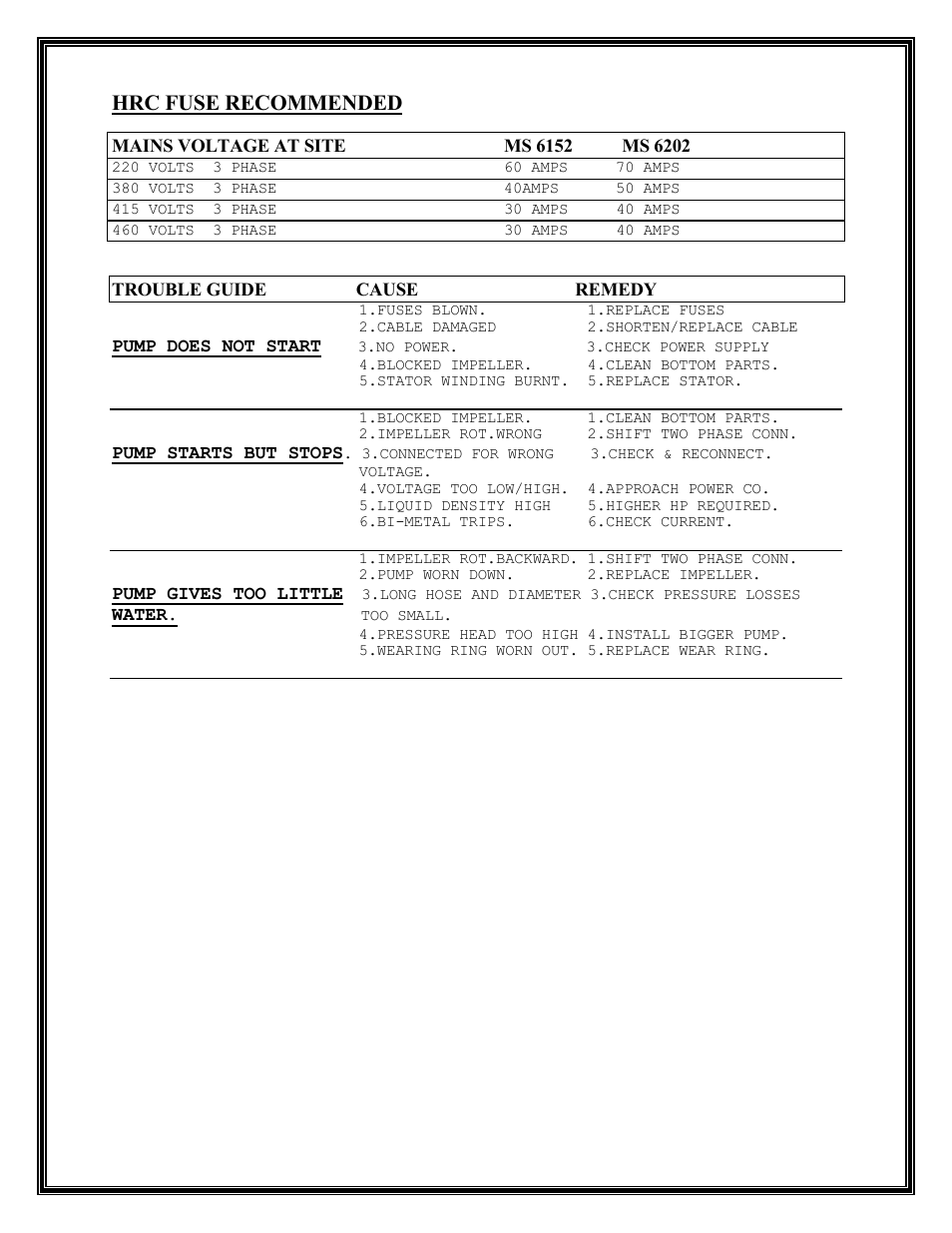 Hrc fuse recommended | Mody Pumps MS 6202 User Manual | Page 5 / 21