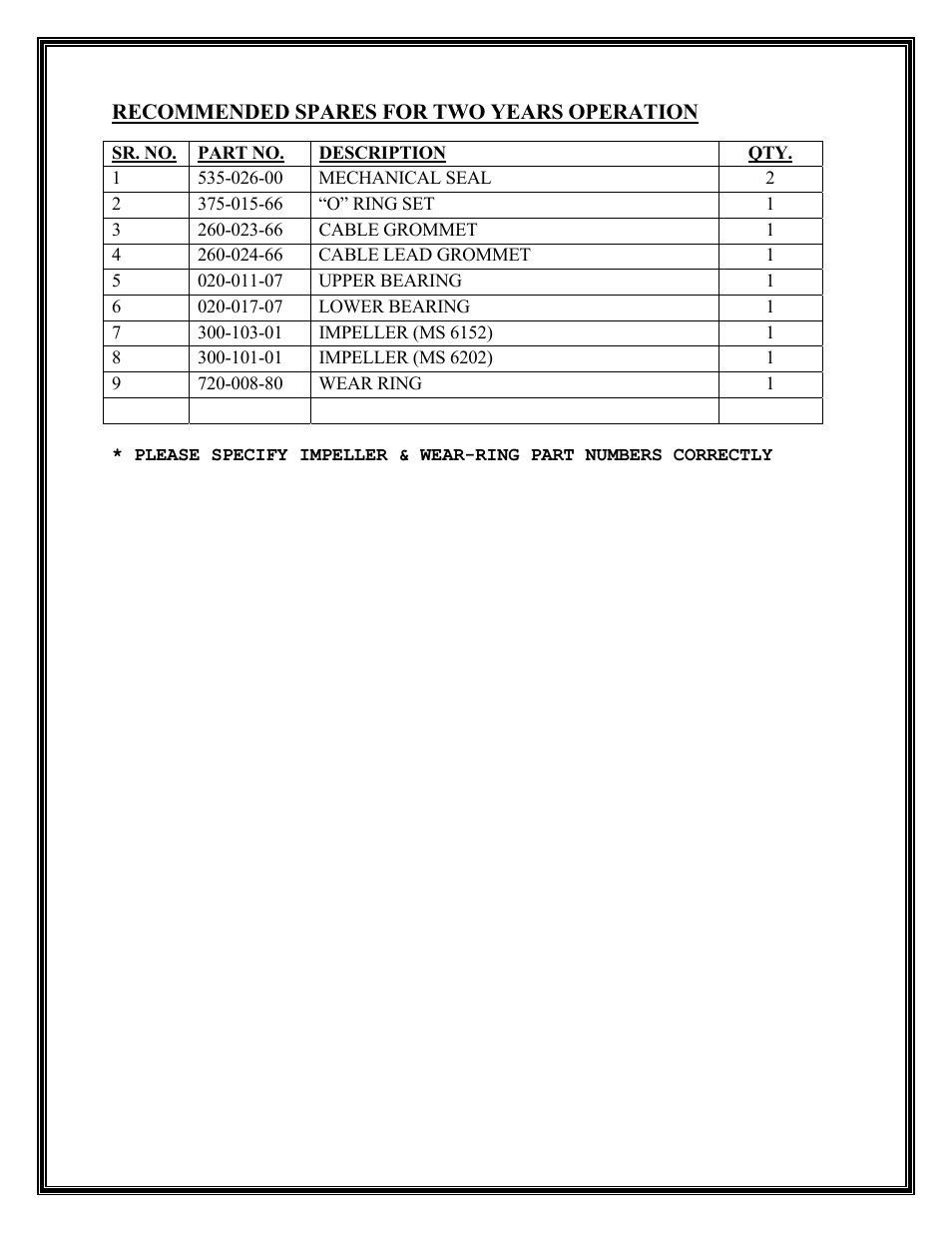 Recommended spares for two years operation | Mody Pumps MS 6202 User Manual | Page 9 / 21