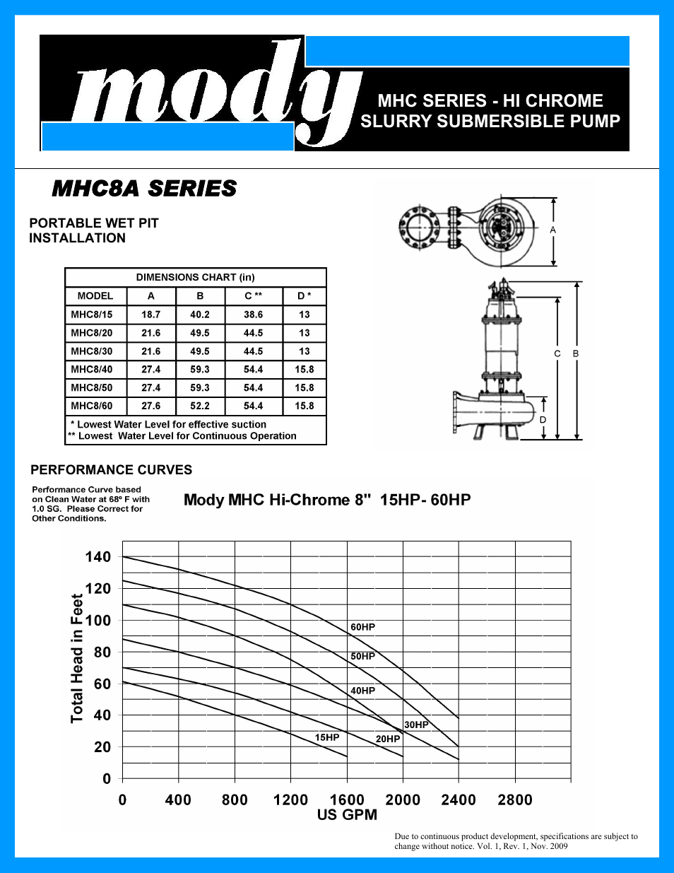 Mhc8a series, Mhc series - hi chrome slurry submersible pump | Mody Pumps MHC8A SERIES User Manual | Page 2 / 2