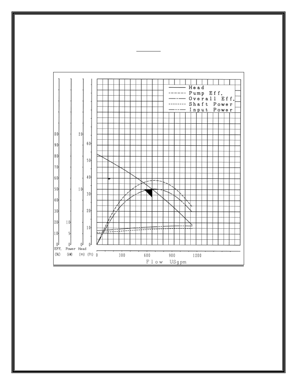 Mody Pumps MHC6, 10HP User Manual | Page 6 / 11