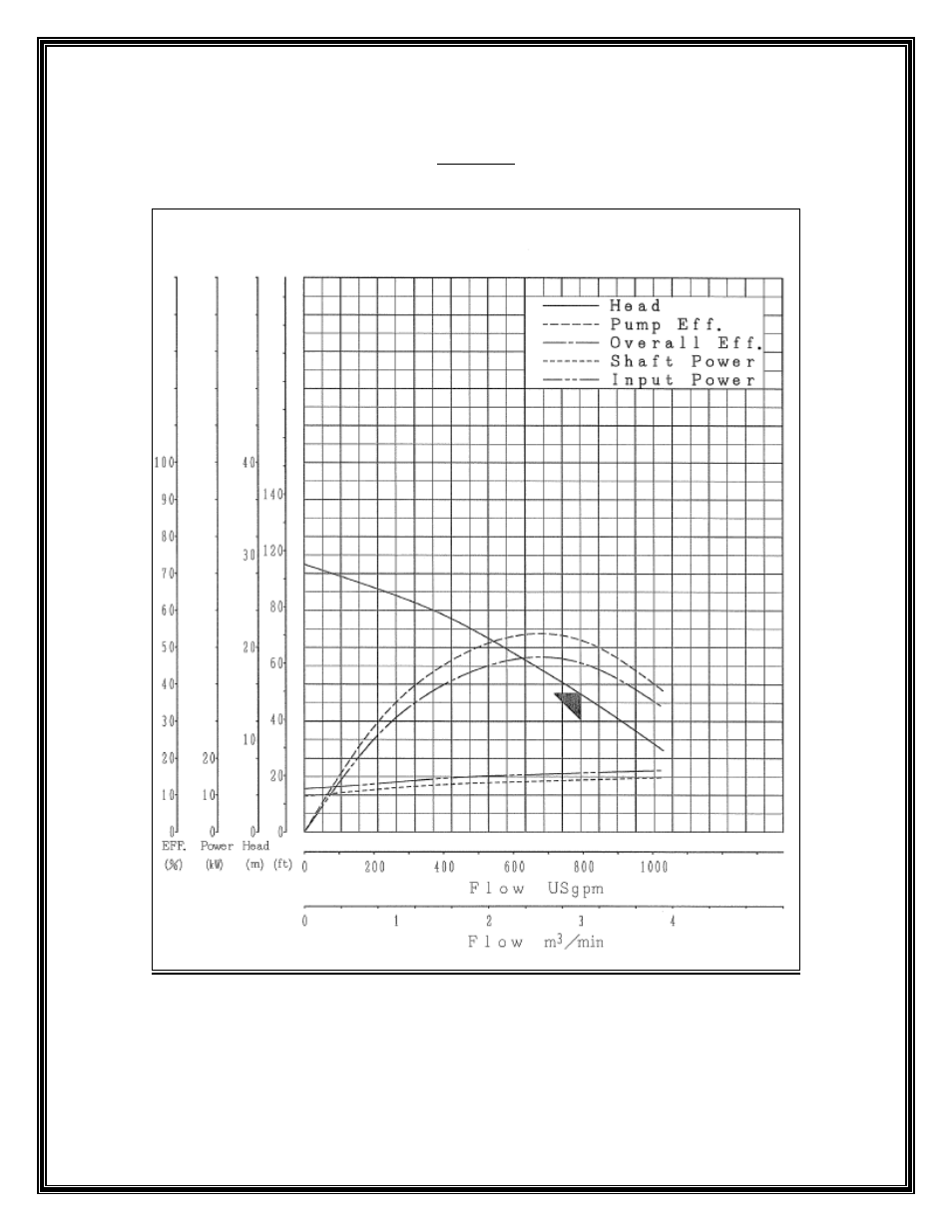 Mody Pumps MHC6, 15HP_20HP User Manual | Page 12 / 18