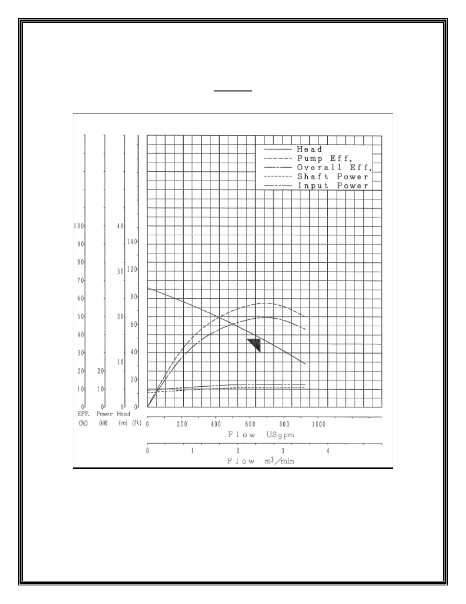 Mody Pumps MHC6, 15HP_20HP User Manual | Page 6 / 18