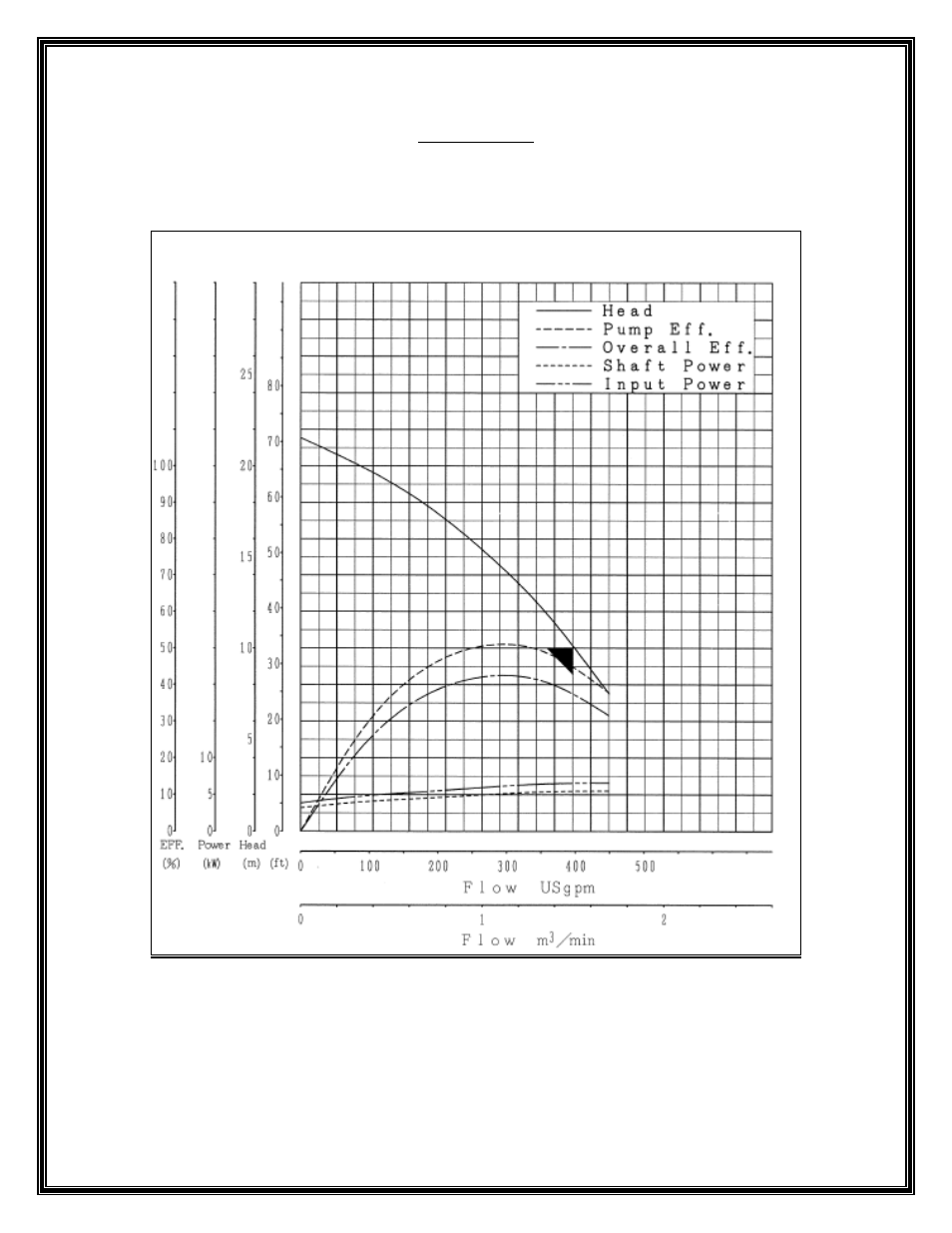 Mody Pumps MHC4, 7.5HP User Manual | Page 6 / 11