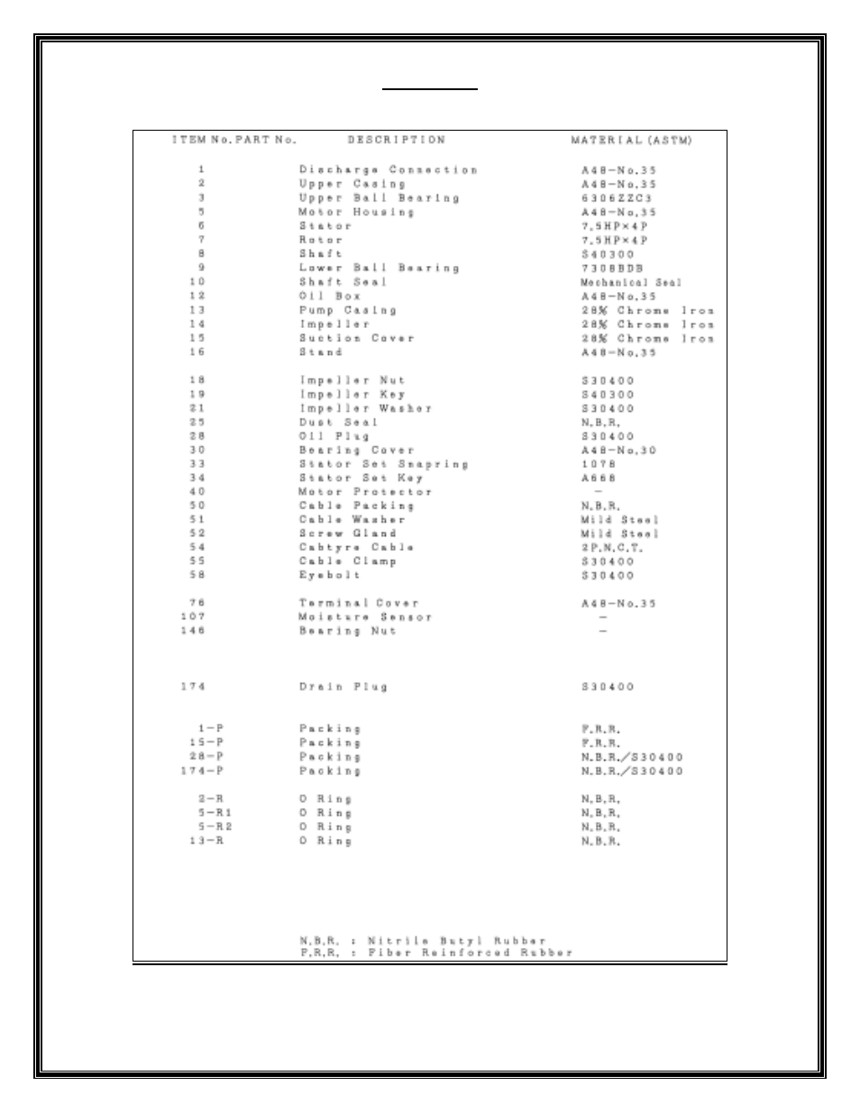 Mody Pumps MHC4, 7.5HP User Manual | Page 9 / 11