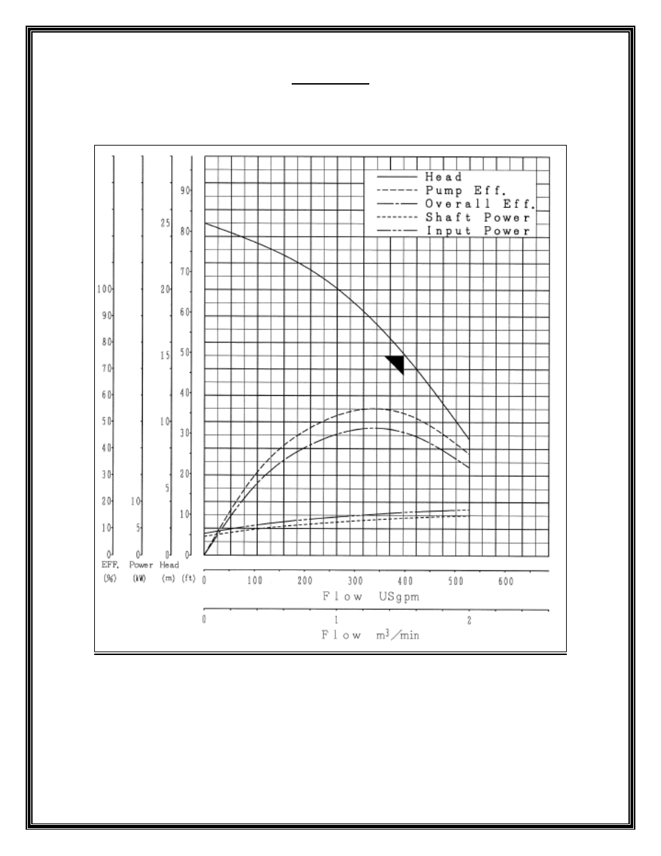 Mody Pumps MHC4, 10HP User Manual | Page 6 / 12