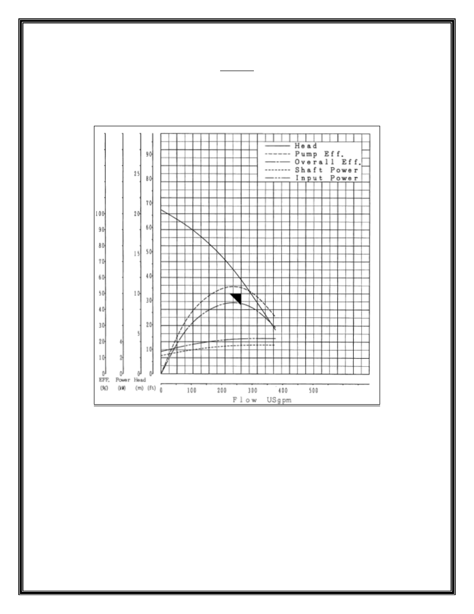 Mody Pumps MHC3, 5HP User Manual | Page 6 / 10