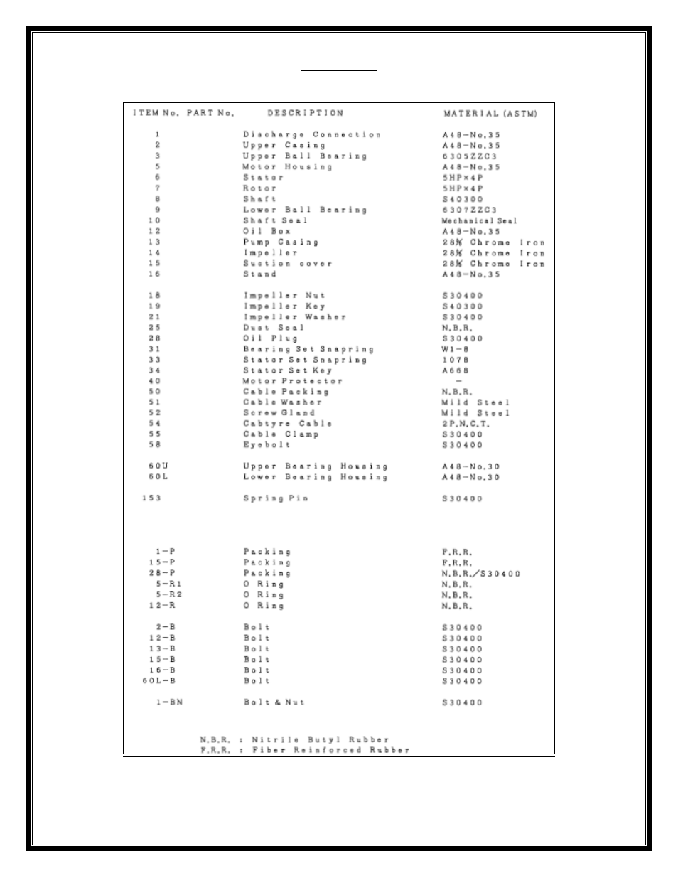 Mody Pumps MHC3, 5HP User Manual | Page 9 / 10