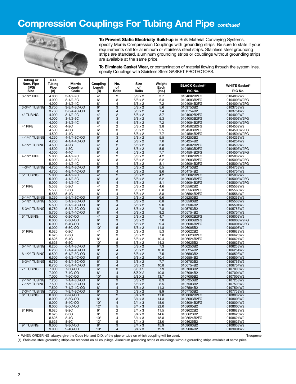 Compression couplings for tubing and pipe, Continued | Morris Compression Couplings For Tubing And Pipe User Manual | Page 2 / 3