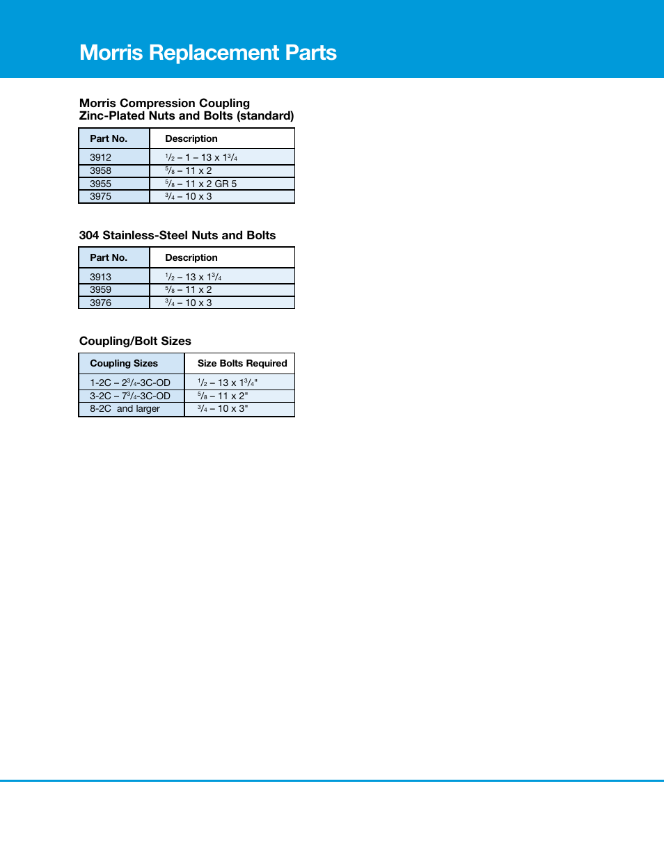 Morris replacement parts | Morris Couplings – Gasket Protectors, Grounding Strip User Manual | Page 2 / 2