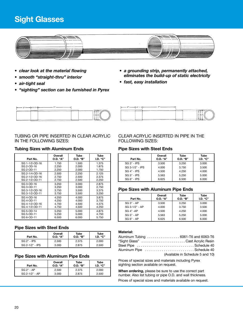 Morris Sight Glasses User Manual | 1 page