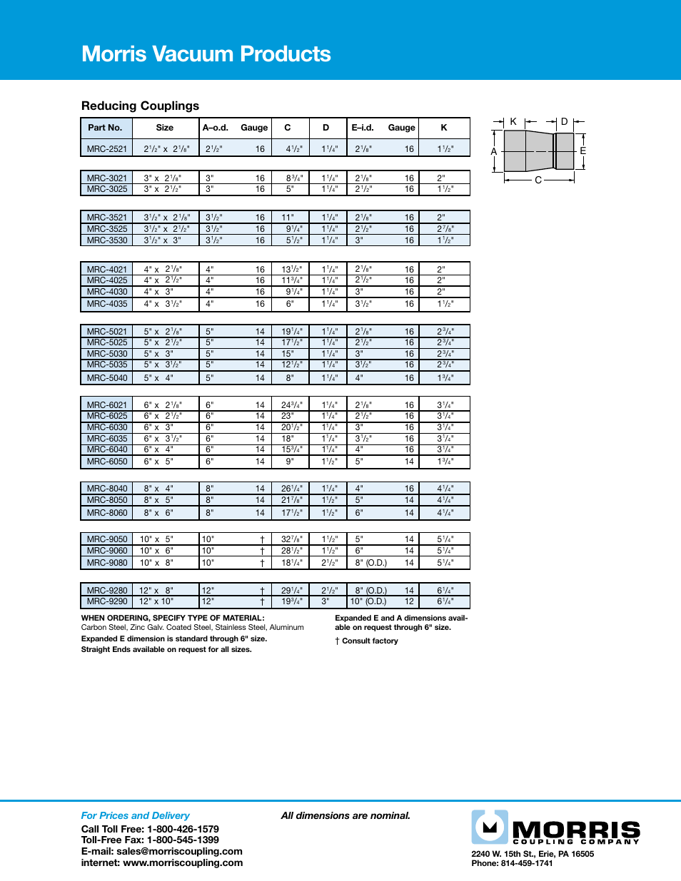 Morris Vacuum Products - Reducing Couplings User Manual | 1 page