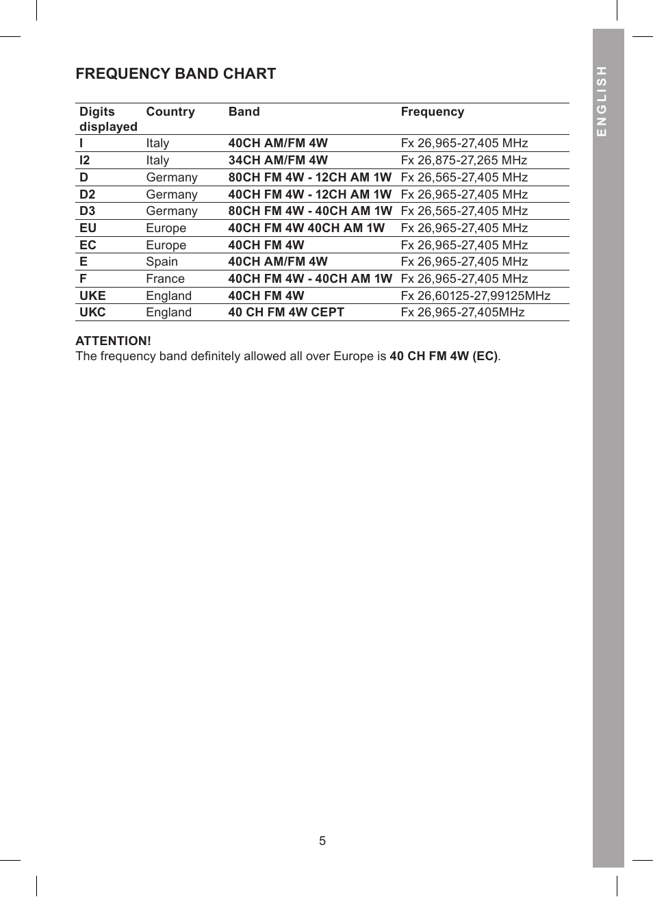 Frequency band chart | MIDLAND Alan 121 User Manual | Page 11 / 48