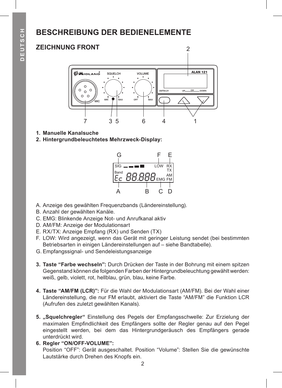 Beschreibung der bedienelemente, Zeichnung front | MIDLAND Alan 121 User Manual | Page 14 / 48