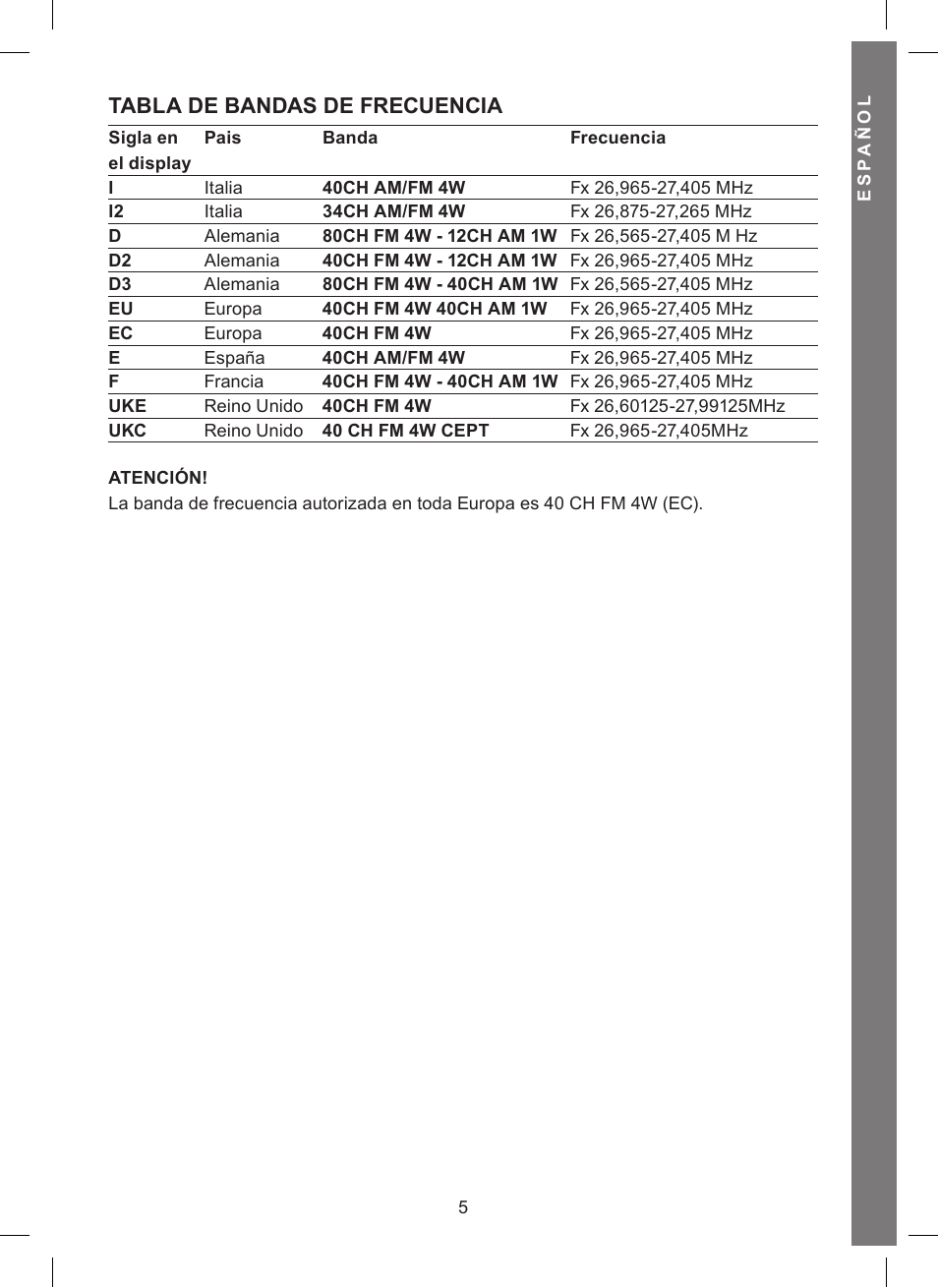 Tabla de bandas de frecuencia | MIDLAND Alan 121 User Manual | Page 23 / 48