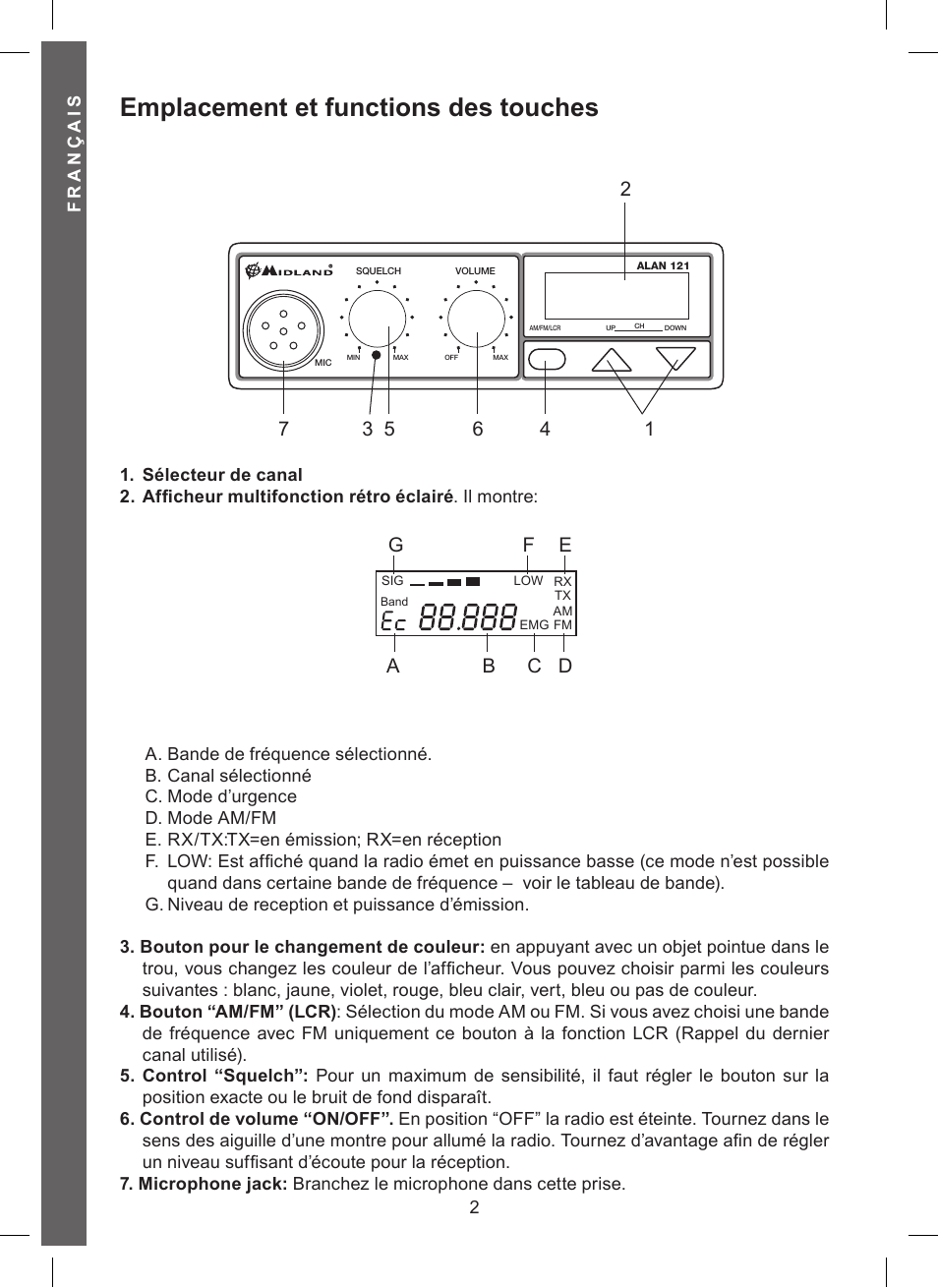 Emplacement et functions des touches | MIDLAND Alan 121 User Manual | Page 26 / 48