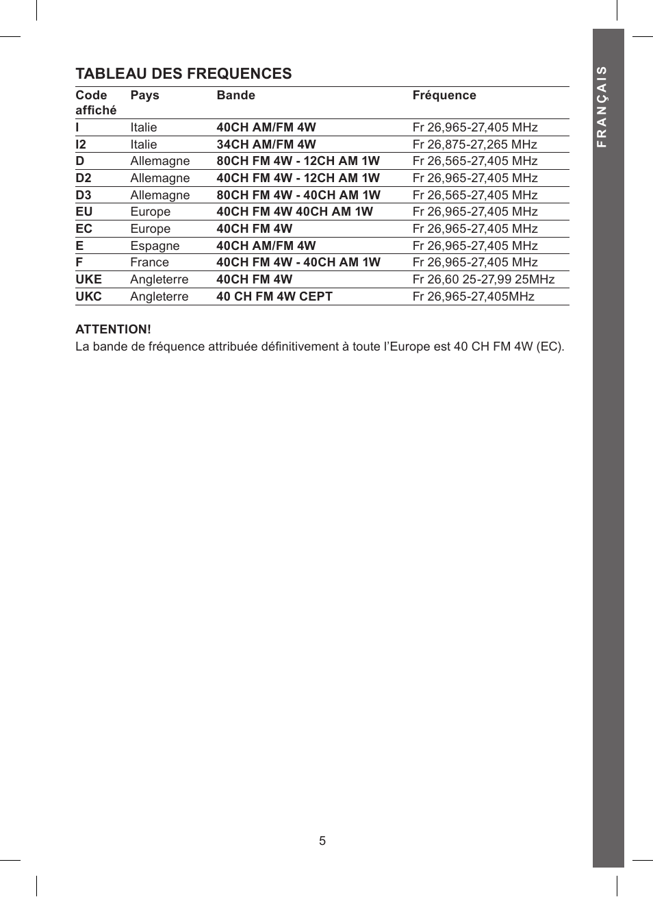 Tableau des frequences | MIDLAND Alan 121 User Manual | Page 29 / 48