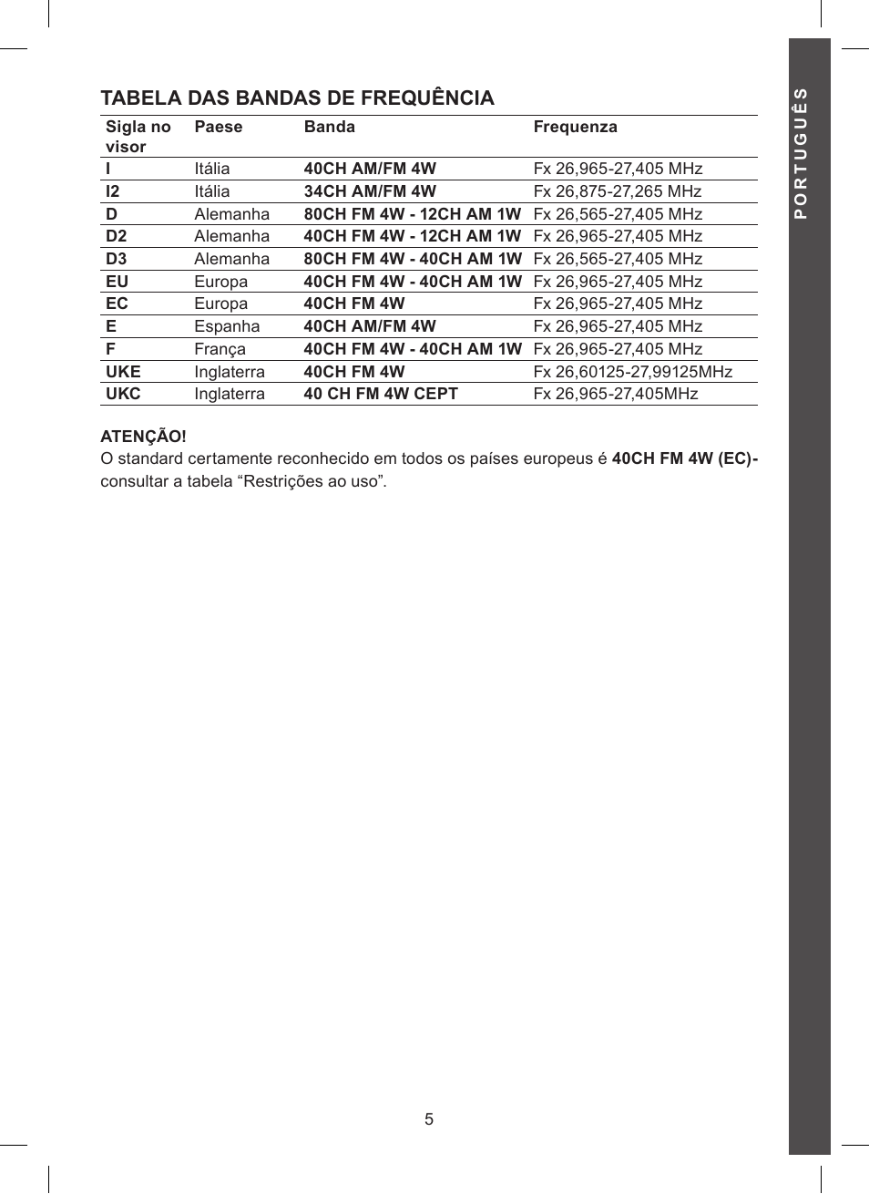 Tabela das bandas de frequência | MIDLAND Alan 121 User Manual | Page 35 / 48