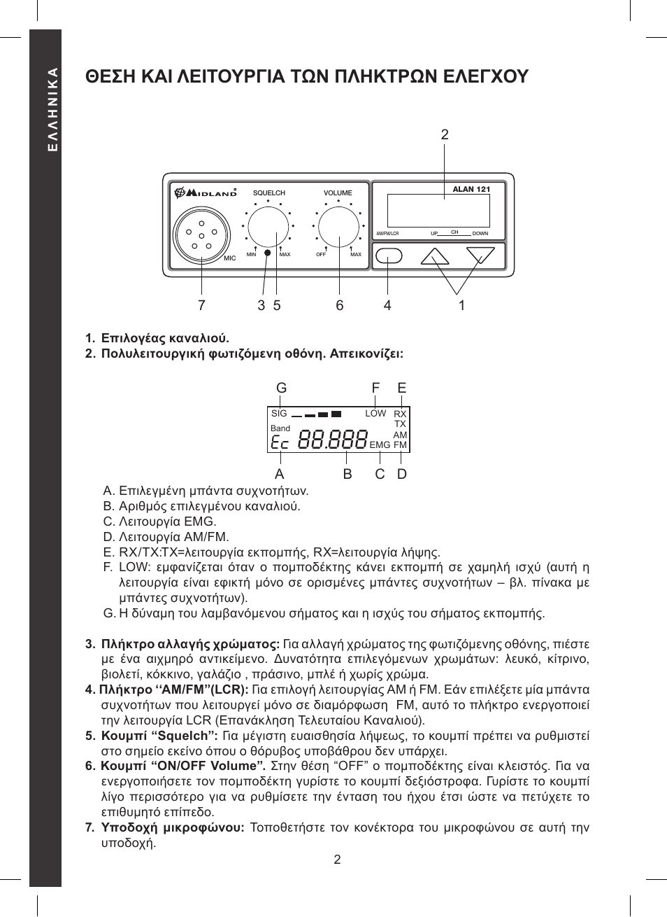 Θεση και λειτουργια των πληκτρων ελεγχου | MIDLAND Alan 121 User Manual | Page 38 / 48