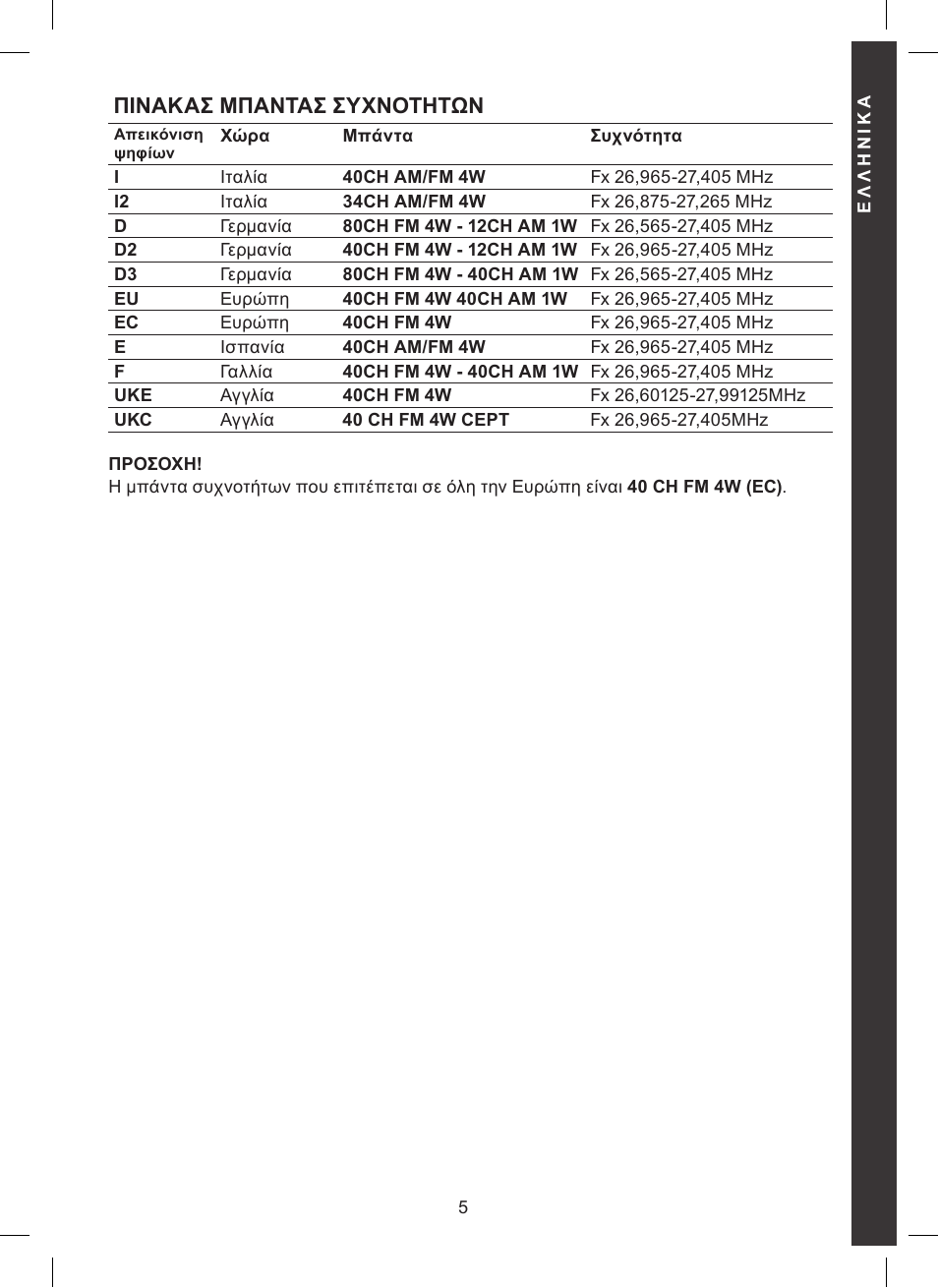 Πινακασ μπαντασ συχνοτητων | MIDLAND Alan 121 User Manual | Page 41 / 48