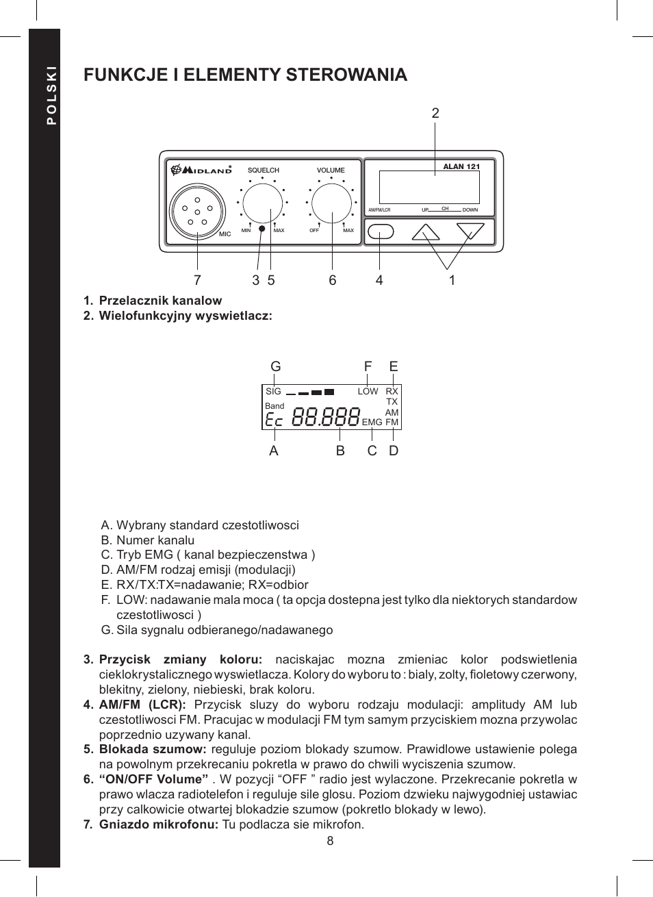 Funkcje i elementy sterowania | MIDLAND Alan 121 User Manual | Page 44 / 48