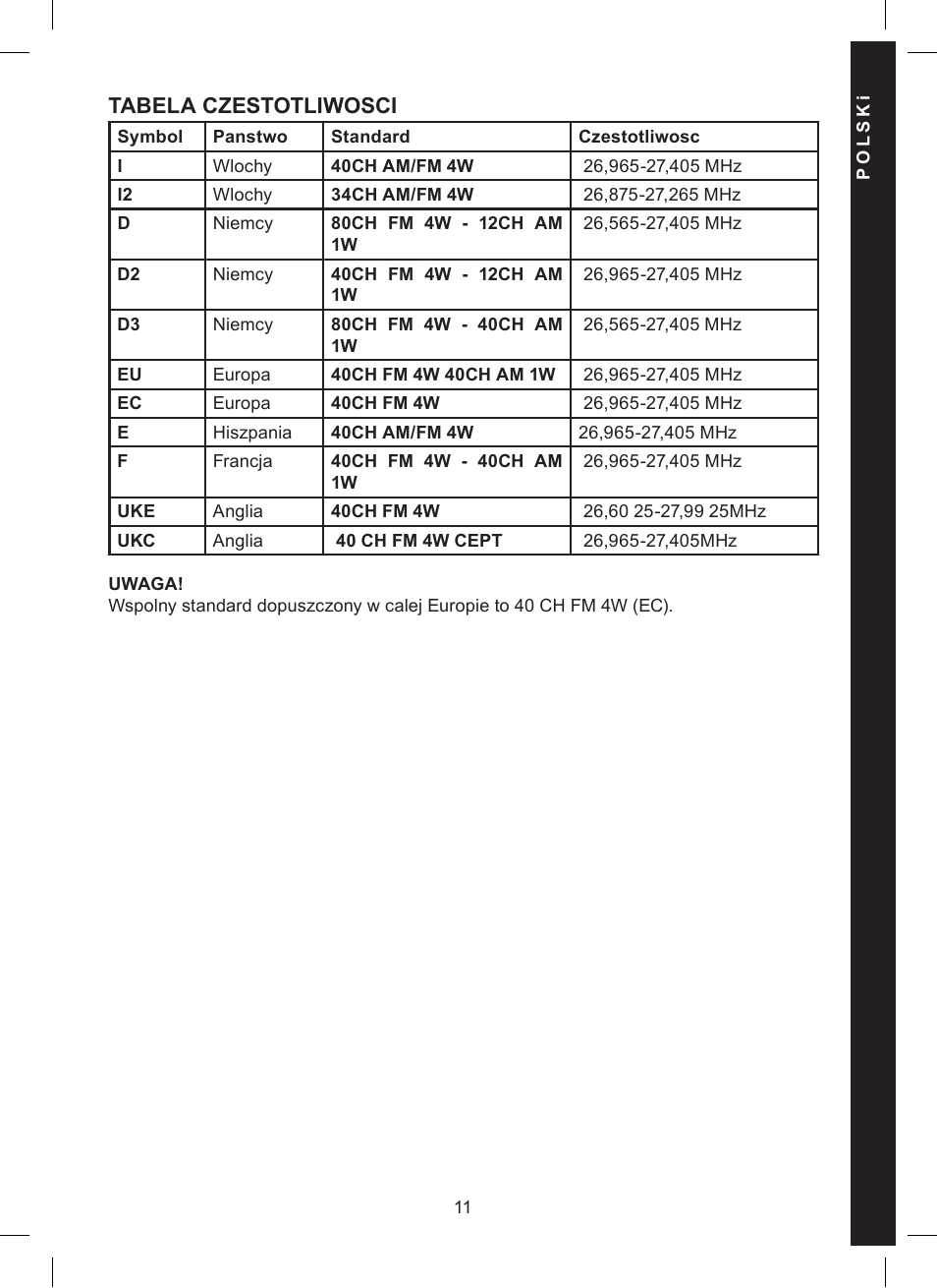 Tabela czestotliwosci | MIDLAND Alan 121 User Manual | Page 47 / 48