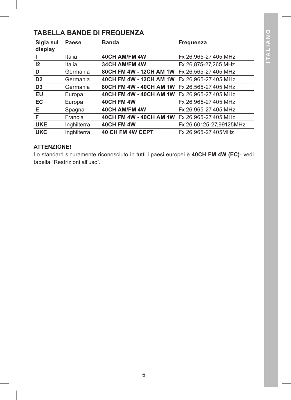 Tabella bande di frequenza | MIDLAND Alan 121 User Manual | Page 5 / 48