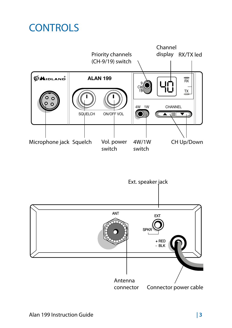 Controls, Alan 199 instruction guide | 3, Alan 199 | MIDLAND Alan 199-A User Manual | Page 18 / 66