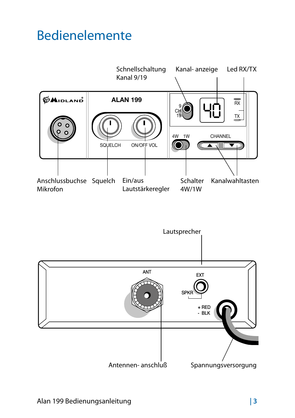 Bedienelemente, Alan 199 bedienungsanleitung | 3, Alan 199 | MIDLAND Alan 199-A User Manual | Page 30 / 66