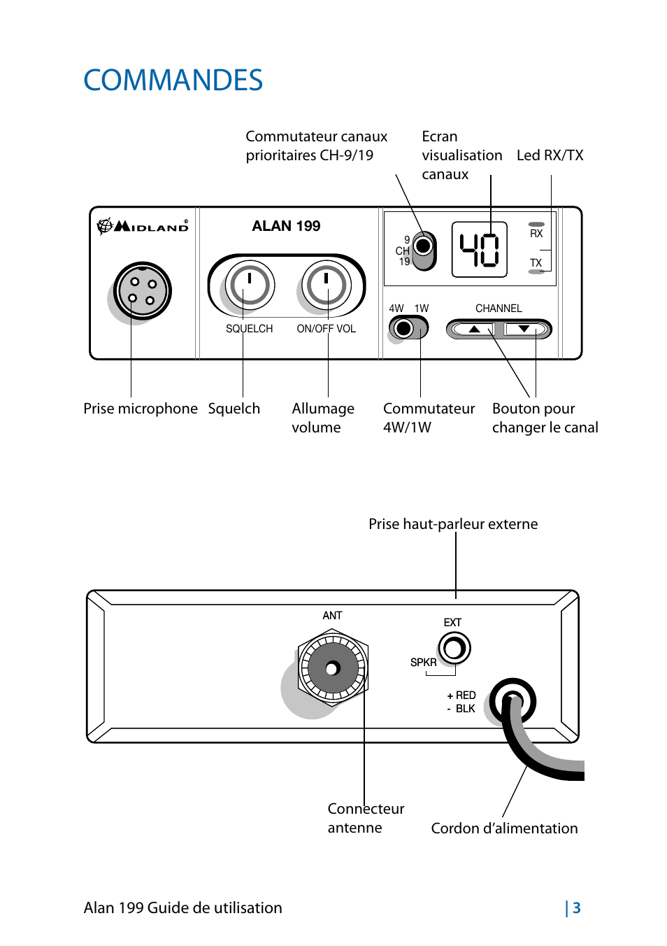 Commandes, Alan 199 guide de utilisation | 3, Alan 199 | MIDLAND Alan 199-A User Manual | Page 54 / 66