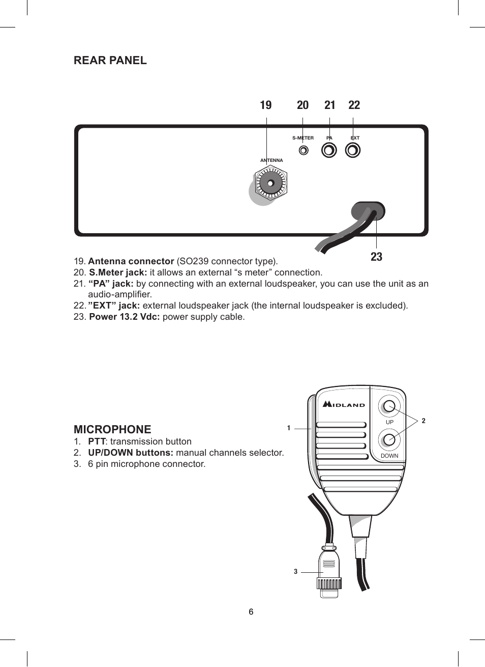 Rear panel, Microphone | MIDLAND Alan 48 Excel multi User Manual | Page 16 / 74