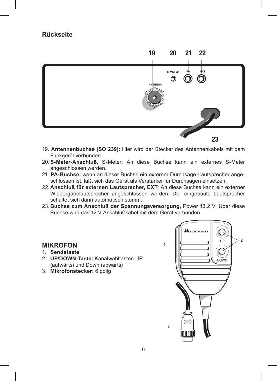 Rückseite, Mikrofon | MIDLAND Alan 48 Excel multi User Manual | Page 26 / 74