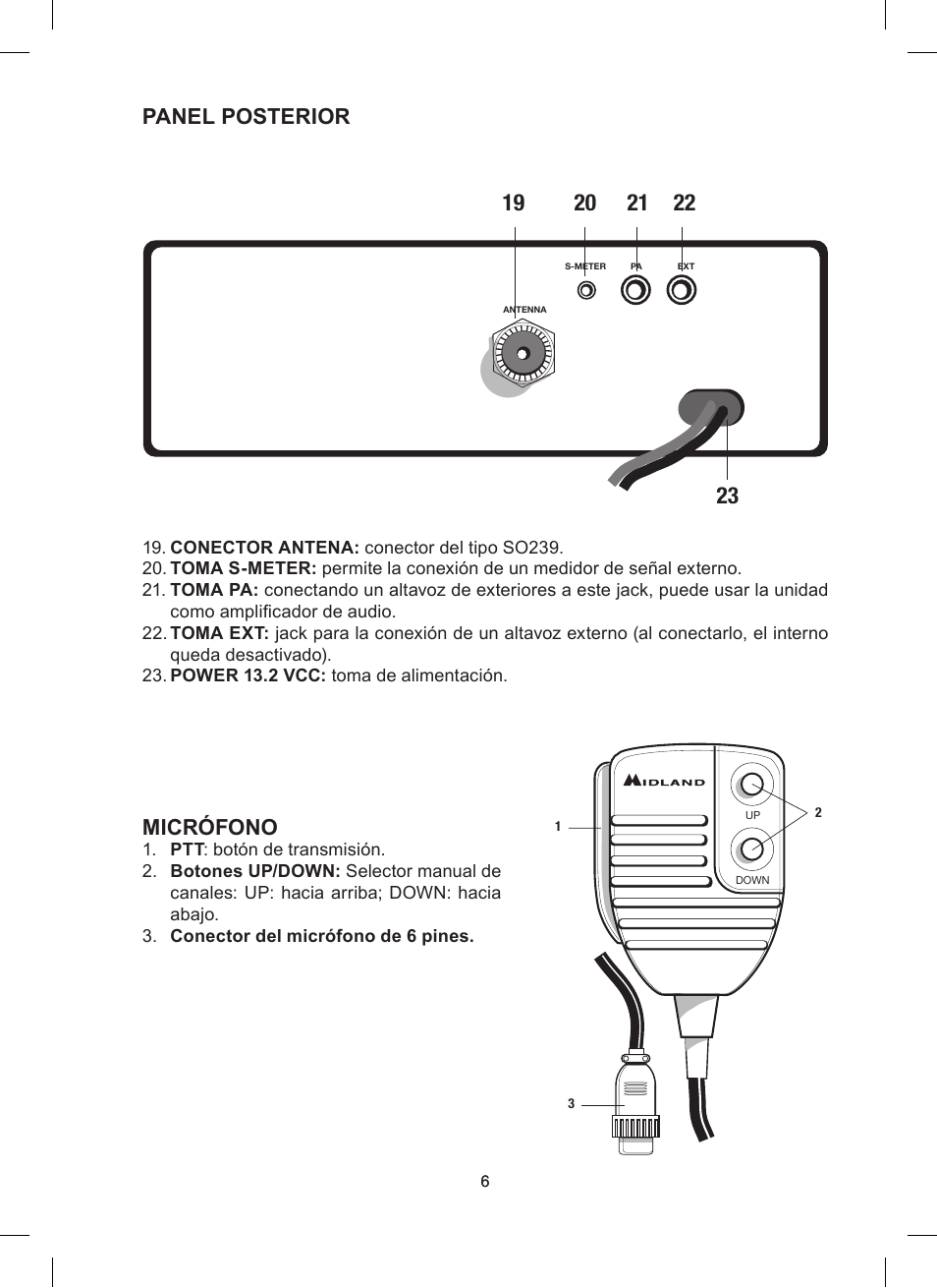 Panel posterior, Micrófono | MIDLAND Alan 48 Excel multi User Manual | Page 36 / 74