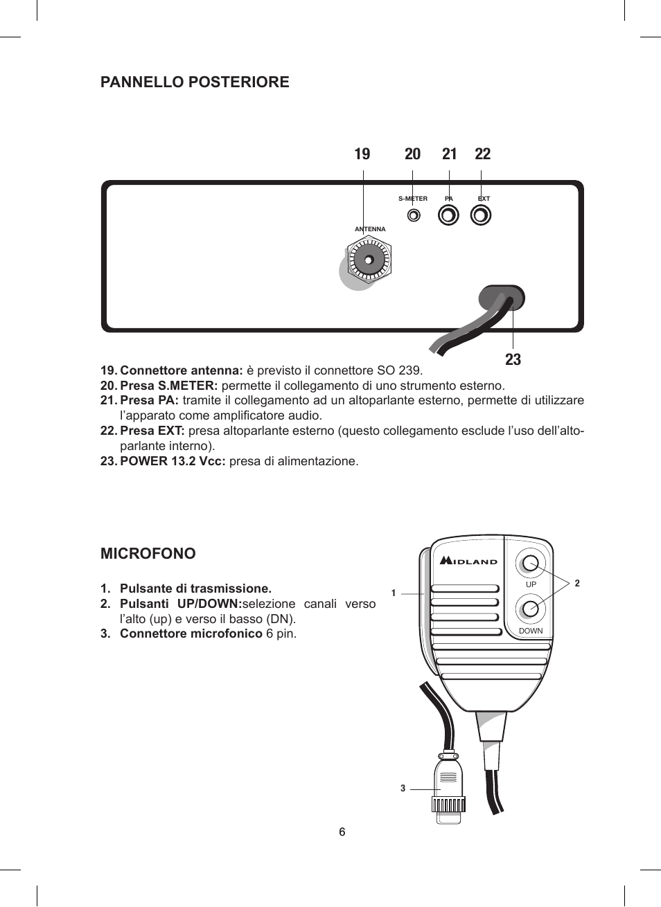 Pannello posteriore, Microfono | MIDLAND Alan 48 Excel multi User Manual | Page 6 / 74