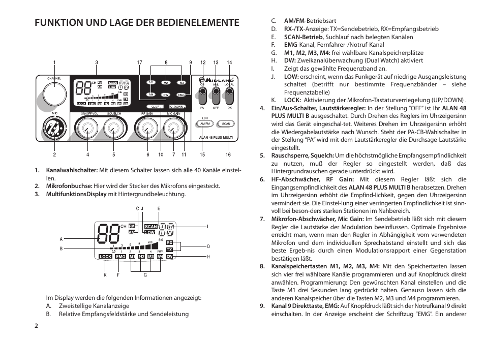 Funktion und lage der bedienelemente | MIDLAND Alan 48 Plus Multi B User Manual | Page 16 / 56