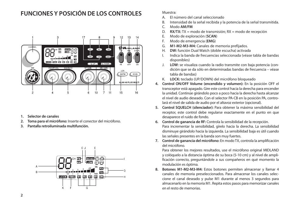 Funciones y posición de los controles | MIDLAND Alan 48 Plus Multi B User Manual | Page 22 / 56