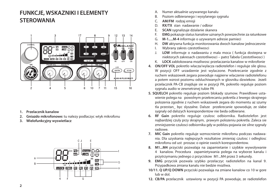 Funkcje, wskazniki i elementy sterowania | MIDLAND Alan 48 Plus Multi B User Manual | Page 46 / 56