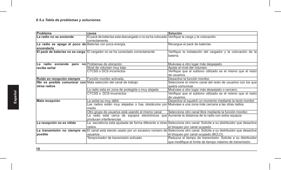 MIDLAND Alan HP 450 2A User Manual | Page 115 / 142