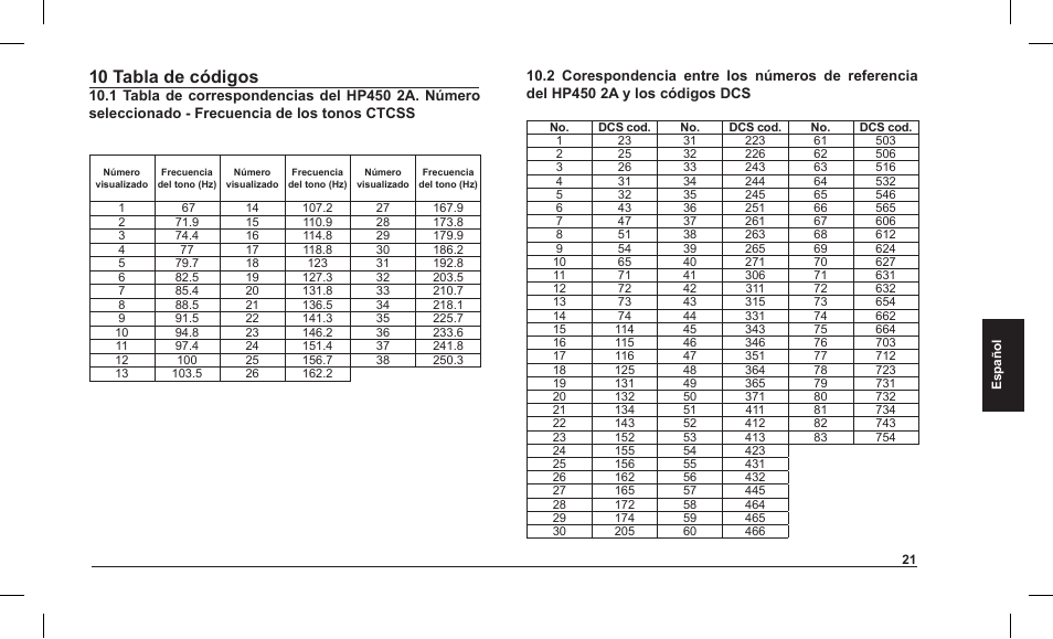 10 tabla de códigos | MIDLAND Alan HP 450 2A User Manual | Page 118 / 142