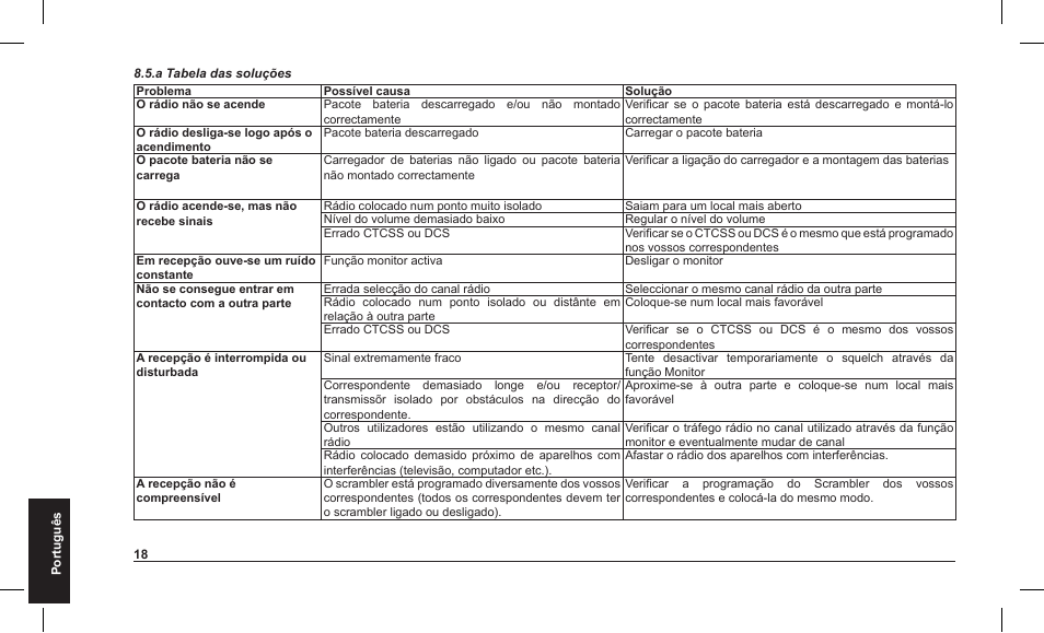 MIDLAND Alan HP 450 2A User Manual | Page 138 / 142