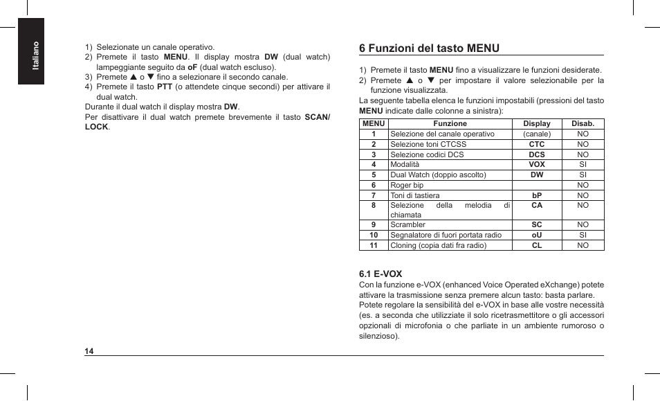 6 funzioni del tasto menu | MIDLAND Alan HP 450 2A User Manual | Page 17 / 142