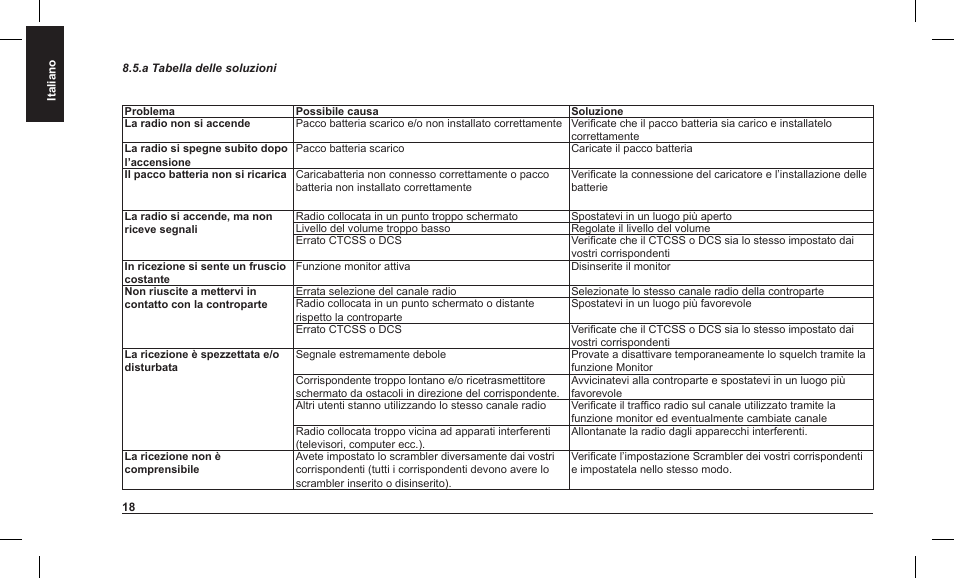 MIDLAND Alan HP 450 2A User Manual | Page 21 / 142