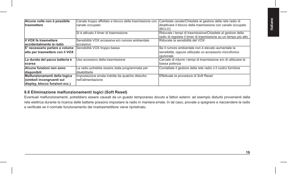 MIDLAND Alan HP 450 2A User Manual | Page 22 / 142