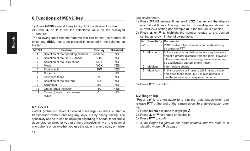 6 functions of menu key | MIDLAND Alan HP 450 2A User Manual | Page 40 / 142