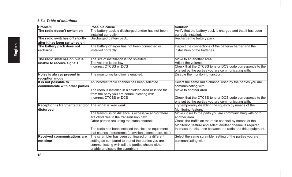 MIDLAND Alan HP 450 2A User Manual | Page 44 / 142