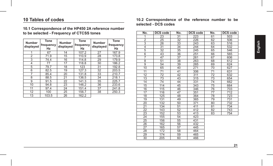 10 tables of codes | MIDLAND Alan HP 450 2A User Manual | Page 47 / 142